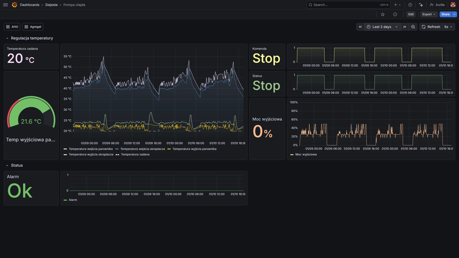 Dashboard pompy ciepła